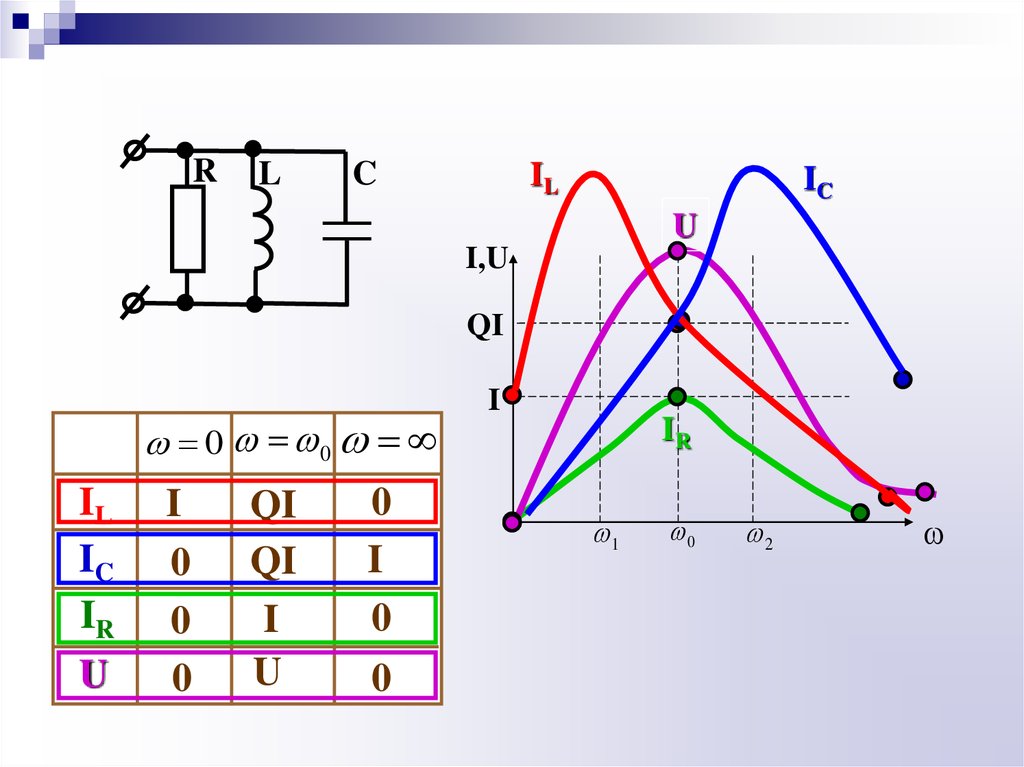 Резонанс токов и напряжений презентация