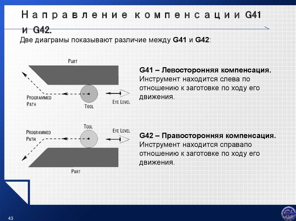 41 42. G41 g42 Fanuc фреза. G41 g42 в токарном станке. G41 g42 в фрезерном станке ЧПУ. Коррекция на радиус инструмента g40/g41/g42.