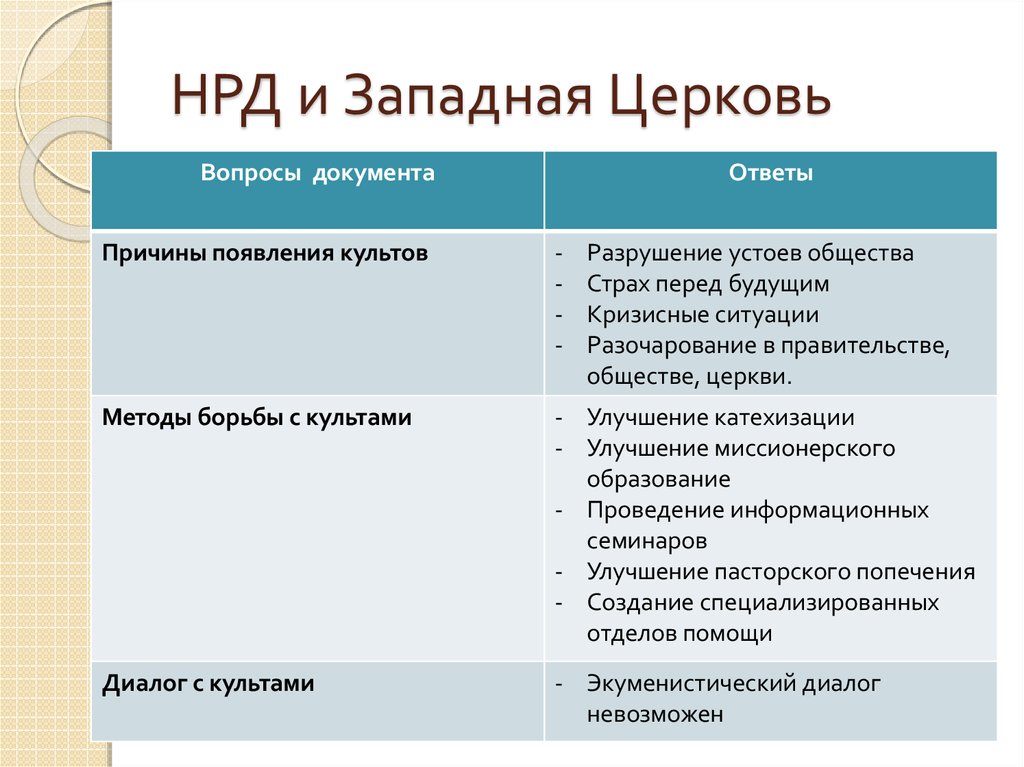 Классификация новых религиозных движений