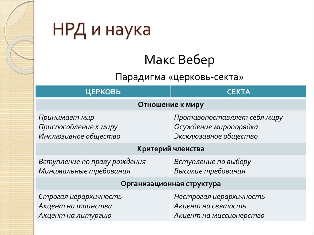 Классификация новых религиозных движений