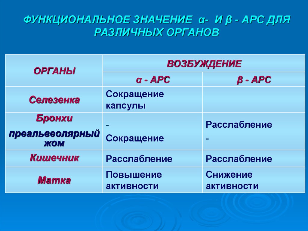 Функционально значимый. Функциональное значение. Значение функционала. АРС. Сокращение. Что значит функциональная.