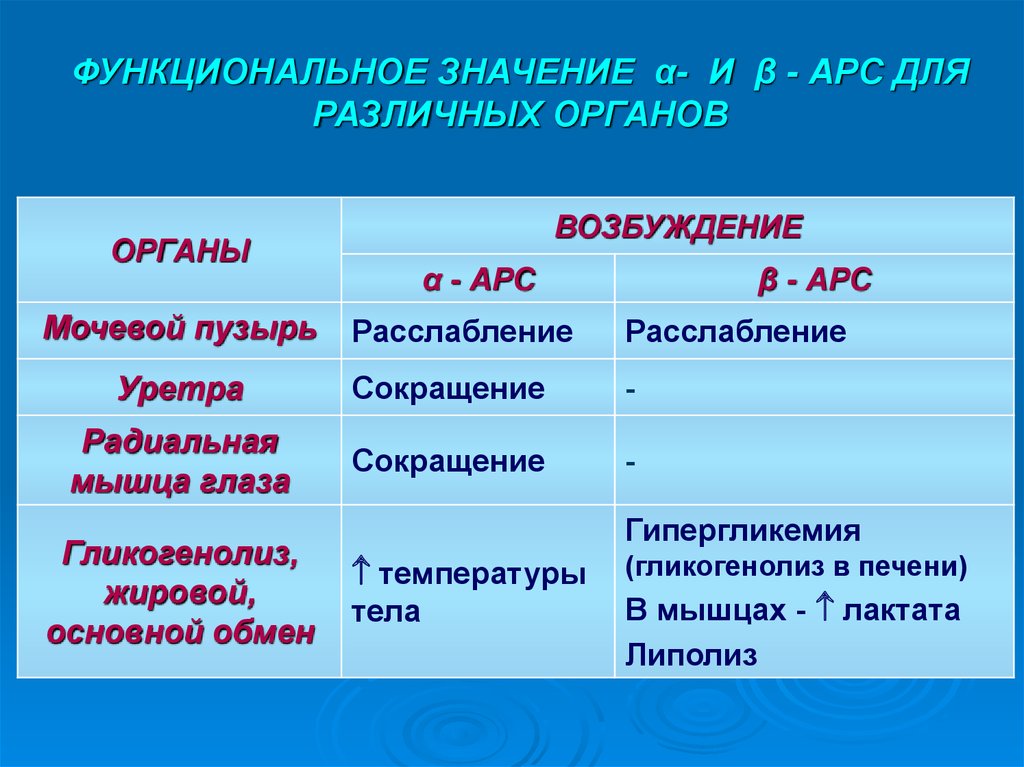 Функциональное значение это. Значение функционала. S период функциональное значение. АРС значения.