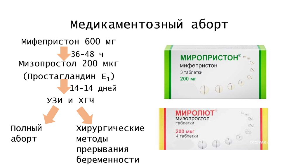 Какие таблетки можно сделать. Таблетка для прерывания беременности на ранних сроках. Схема медикаментозного прерывания. Медикаментозное прерывание беременности схема приема таблеток. Таблетки для прерывания беременности при беременности.