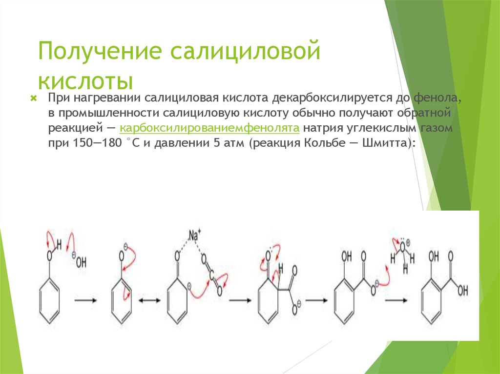 Схема получения ацетилсалициловой кислоты из фенола