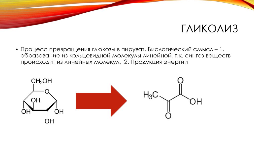 Сжигание глюкозы. Гликолиз Глюкозы формула. Схема гликолиза биохимия. Гликолиз пластика. Гликолиз картинки.