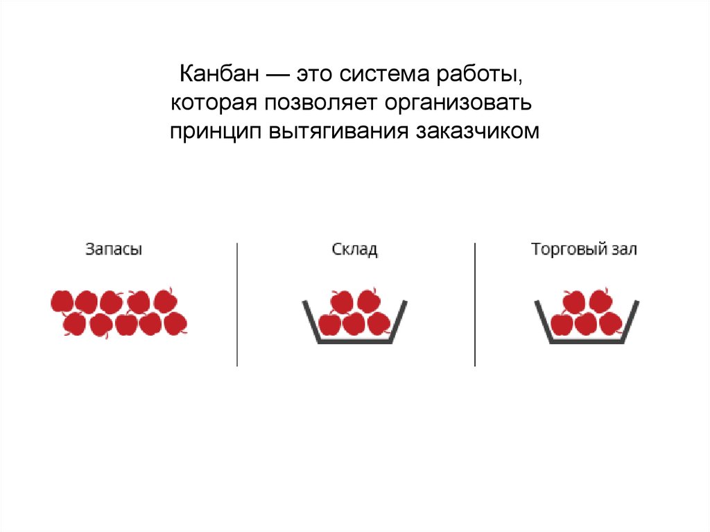 Визуальное управление эффективностью презентация