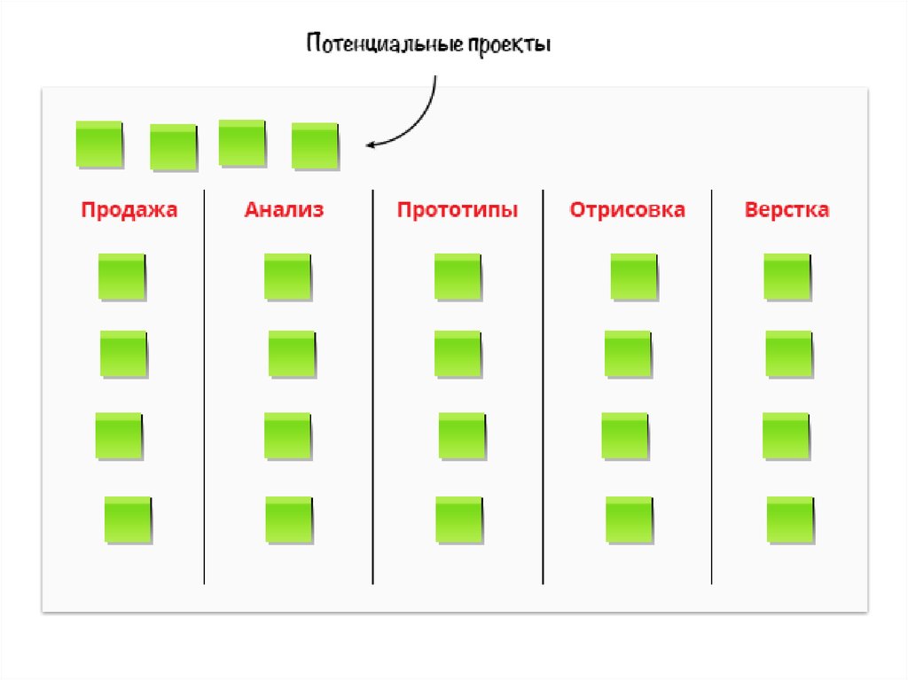 Визуализация плана работ