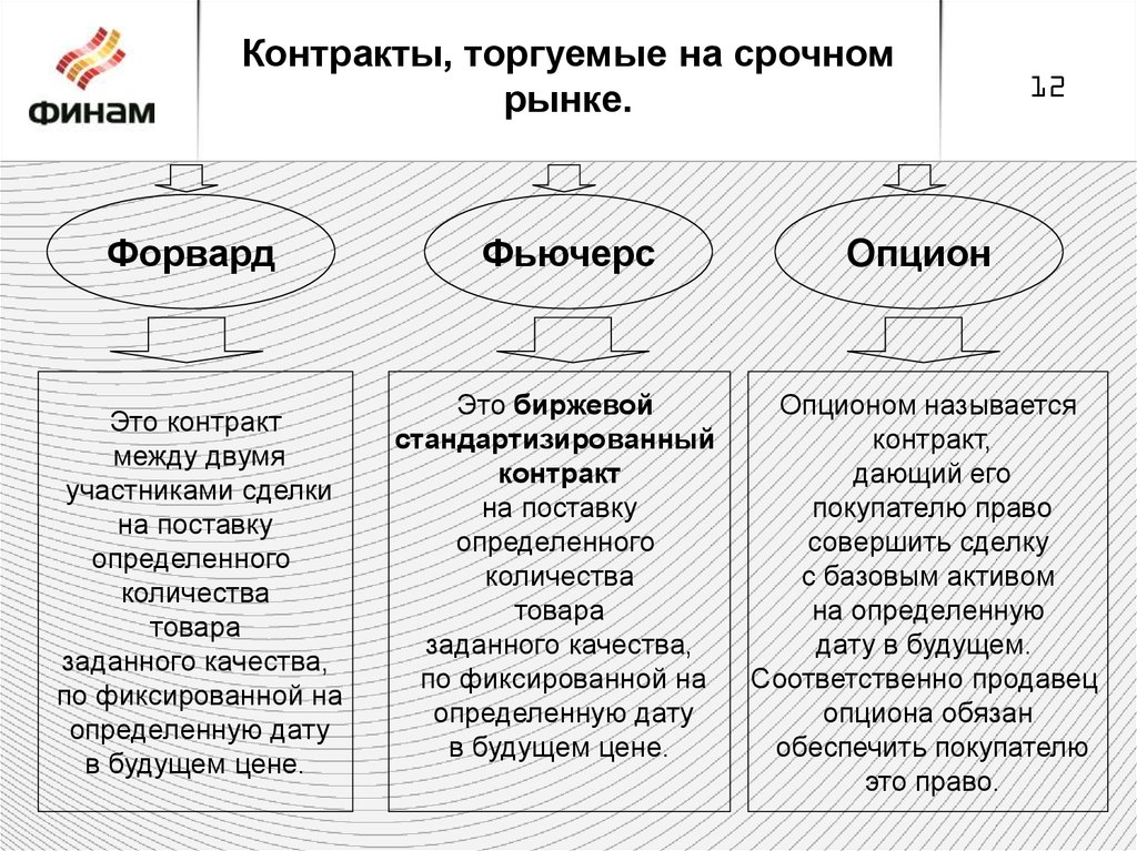 Форвард фьючерс опцион