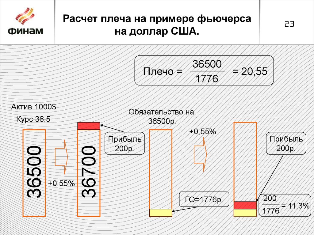 Дебетовая карта финам