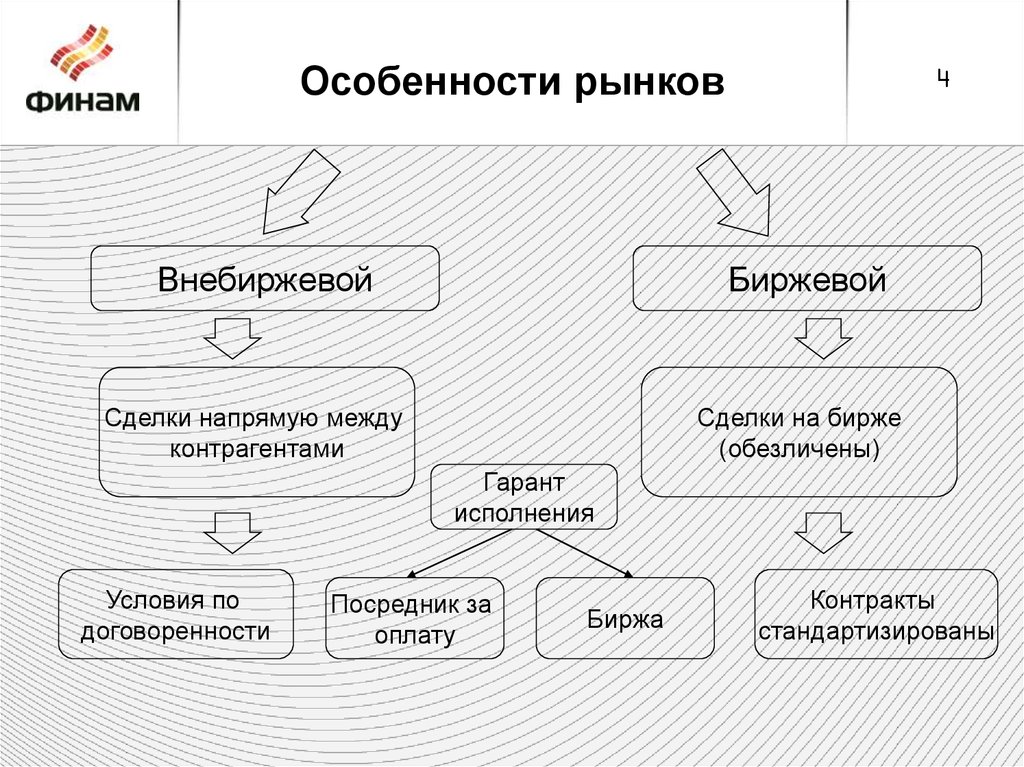 Биржевой и внебиржевой рынок. Схема рынка срочных инструментов. Внебиржевой рынок схема. Внебиржевом и срочном рынках. Биржевой рынок и внебиржевой рынок.