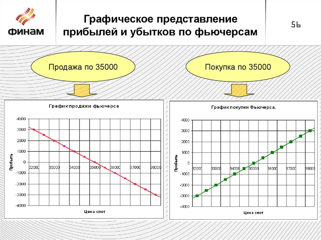 Графическое представление соотношении