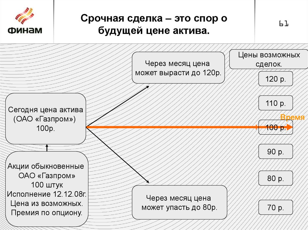 Сделка это