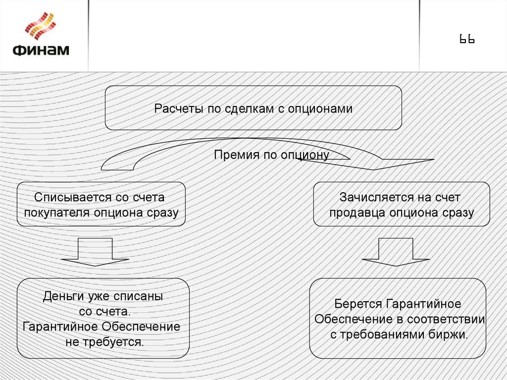 Неверно что рынок ответ. Гарантийное обеспечение. Схема хеджирования. Схема хеджирования фьючерсами. Гарантийное обеспечение фьючерса картинки для презентации.