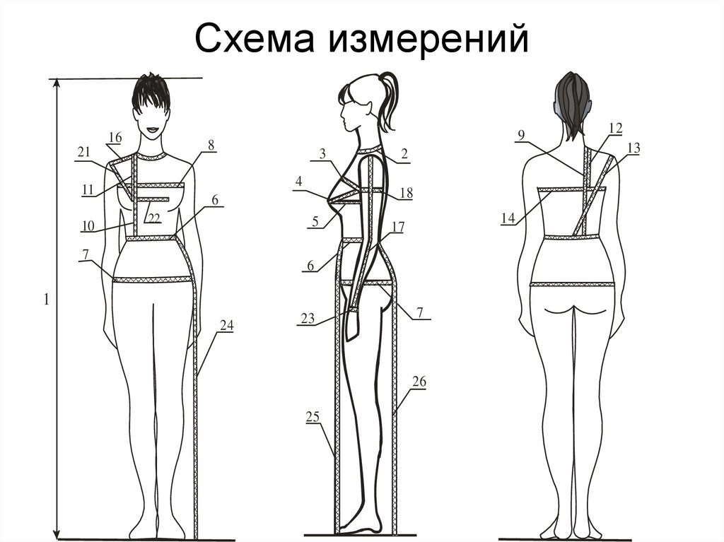 Схема измерения проекта