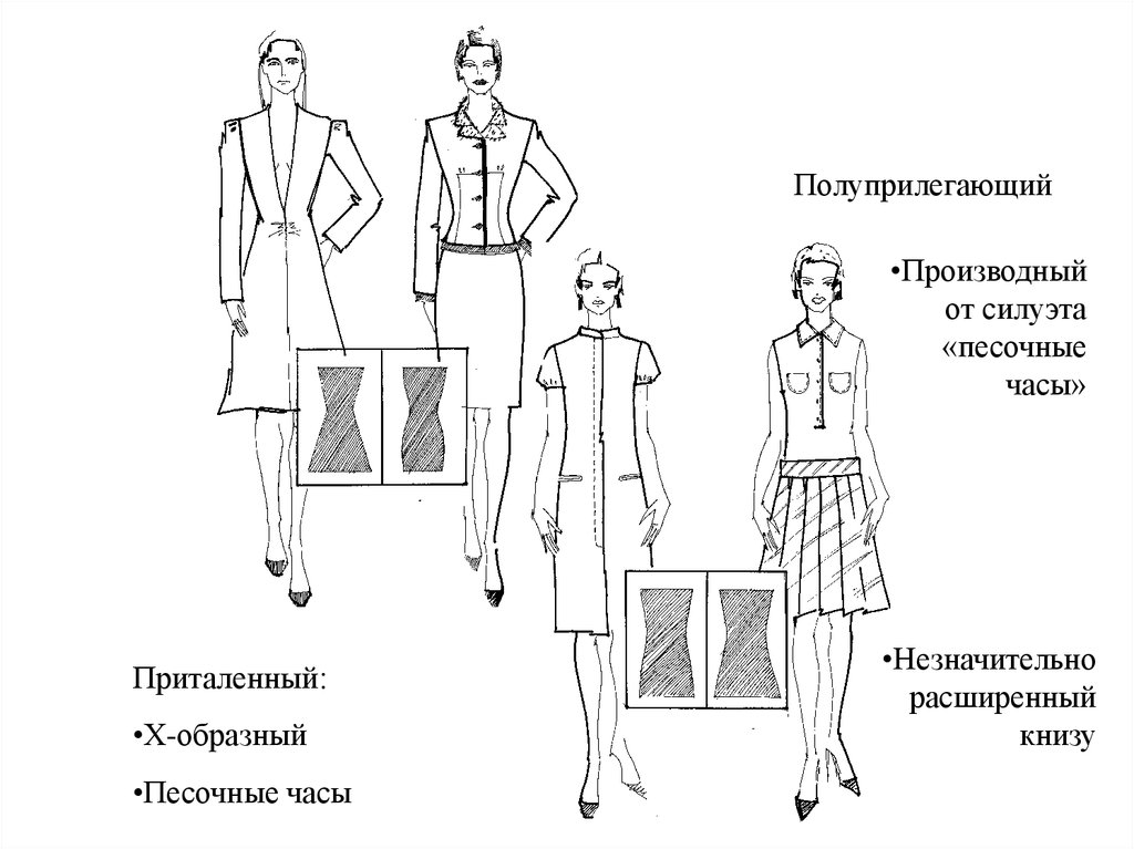 Конструкция одежды