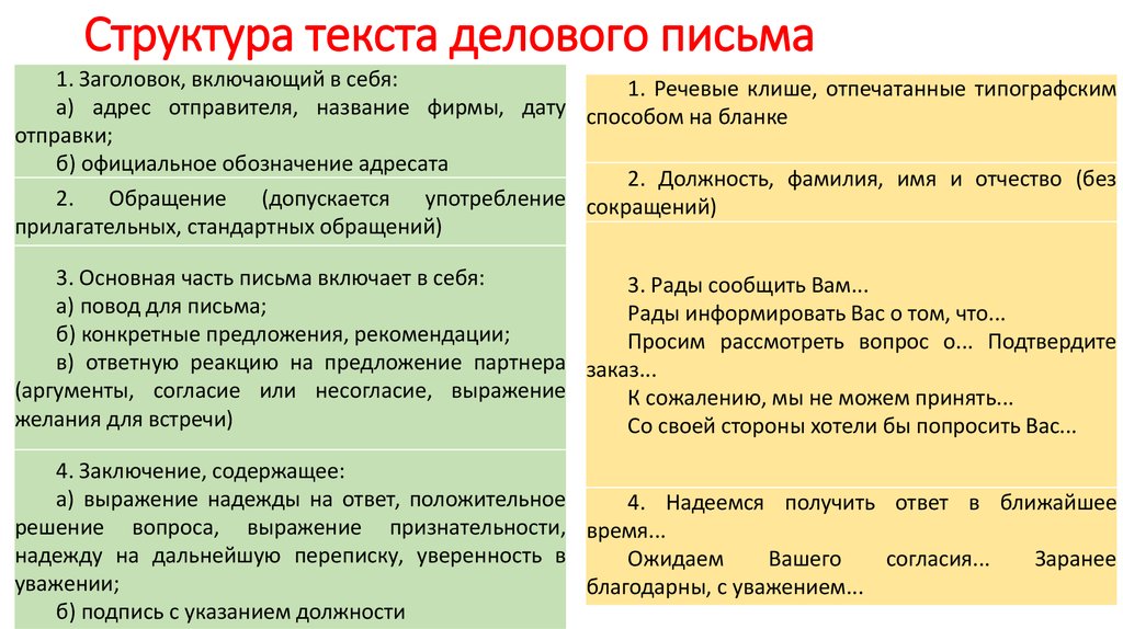 Засвидетельствовать свое почтение. Структура текста делового письма. Клише делового письма. Языковые особенности делового письма. Элементы структуры делового письма.