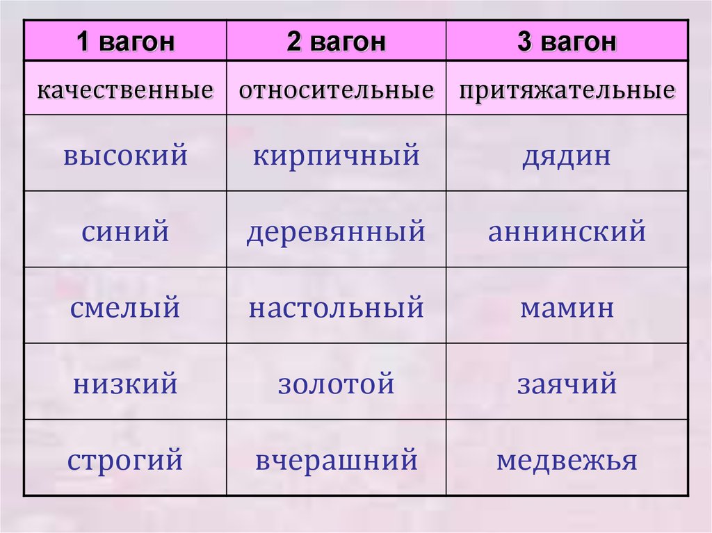 Планы какие бывают прилагательные