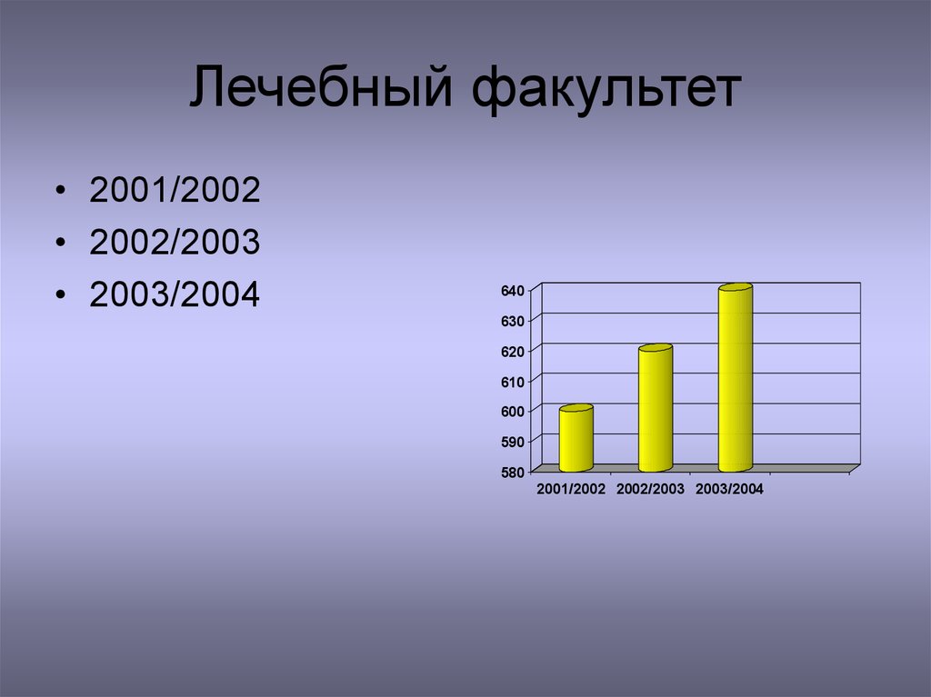 Лечебный факультет