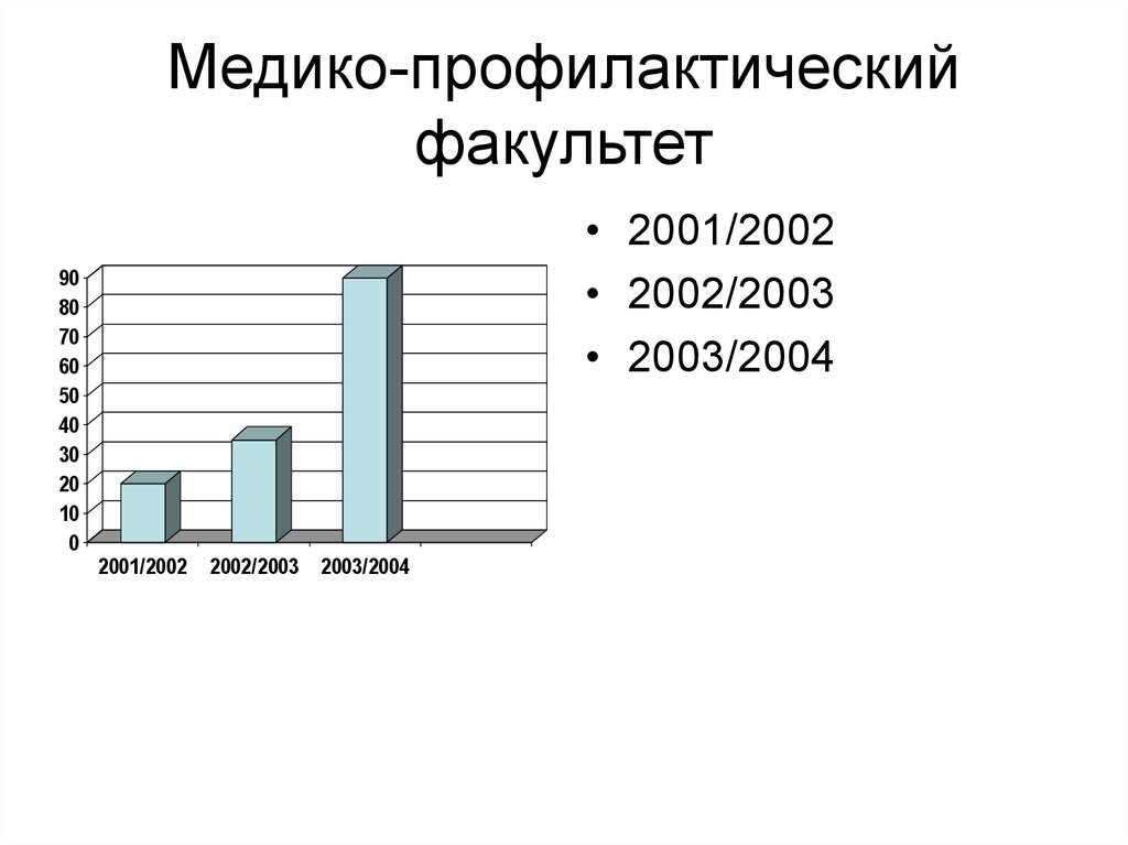 Медико-профилактический факультет