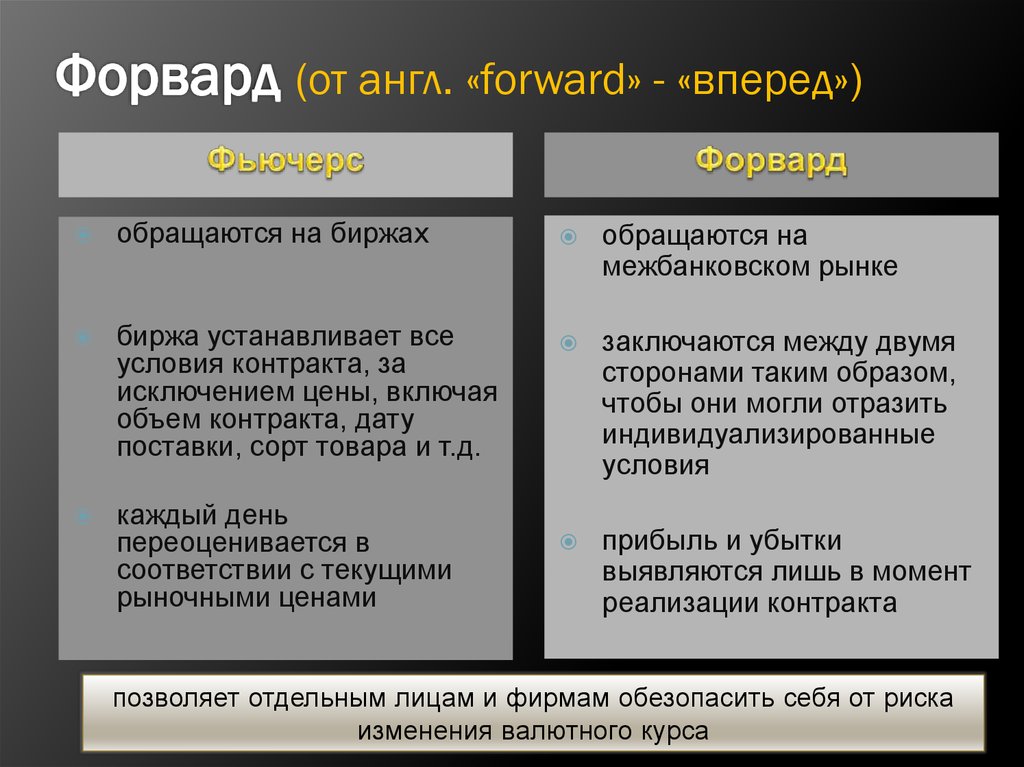 Форвард и фьючерс отличие. Форвард ценная бумага. Форвард вид ценной бумаги. Форвард как ценная бумага. Форвард биржа.