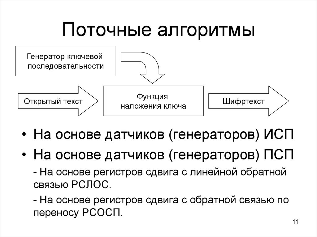 Алгоритм генерации