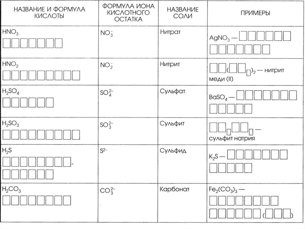 Электронное строение бария. Электронные формулы ионов. Краткие электронные формулы ионов. Приведите электронные формулы ионов SN+4. Электронная формула Иона натрия.