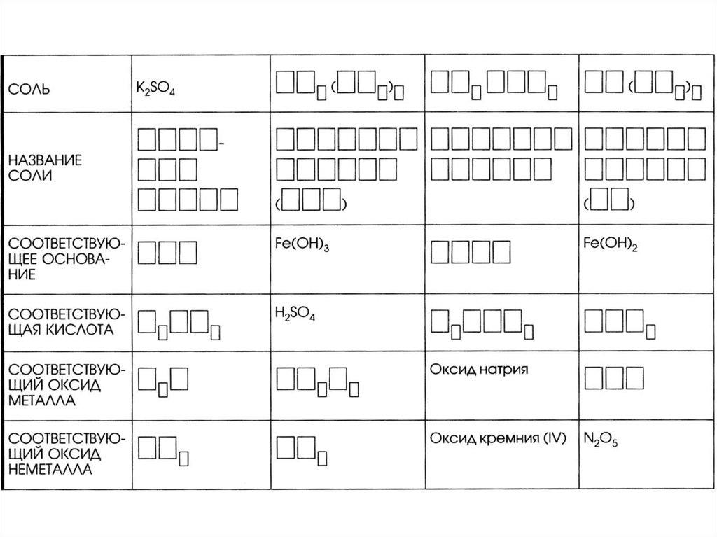 Соответствующие соли. Доппллнните таблицу соли и соот. Дополните таблицу соли и соответствующие гидроксиды. Таблица соли гидроксиды. Дополните таблицу соли и соответствующие им гидроксиды и оксиды.