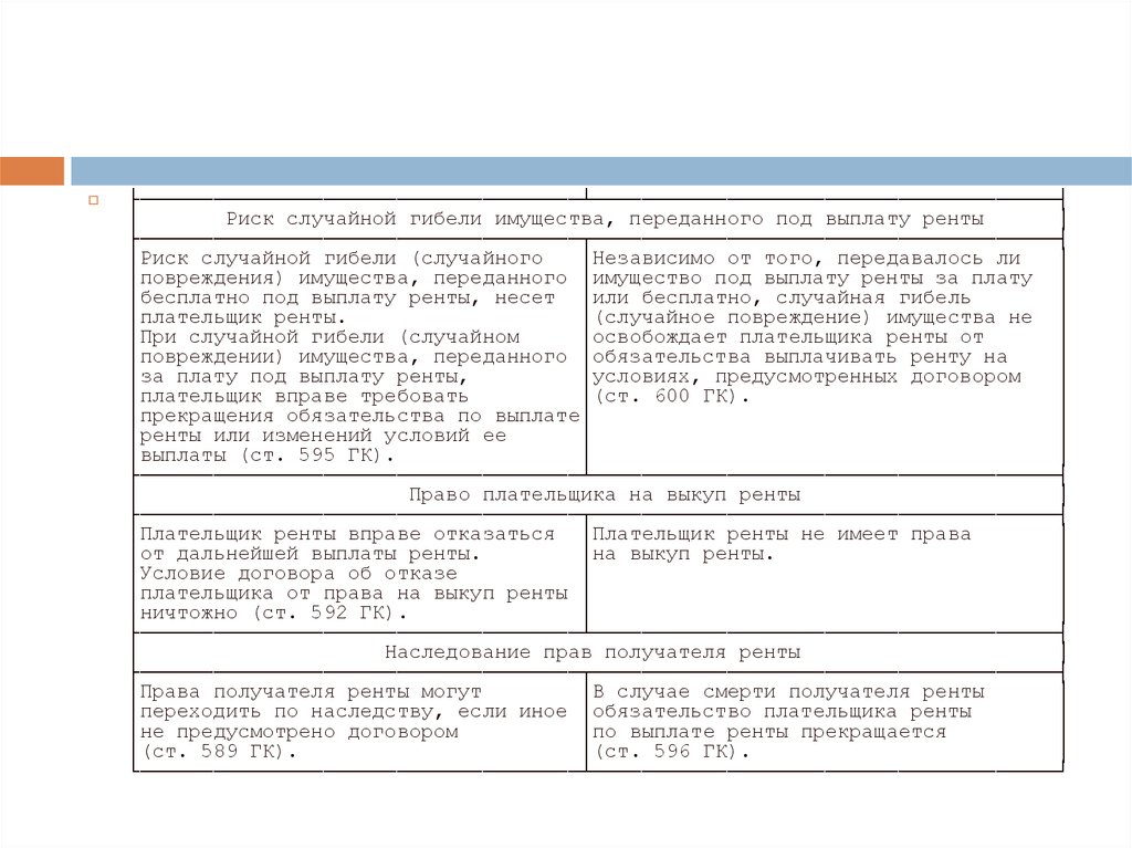 Кто несет риск случайной гибели имущества. Сравнительная характеристика договора ренты. Случайные условия договора ренты.