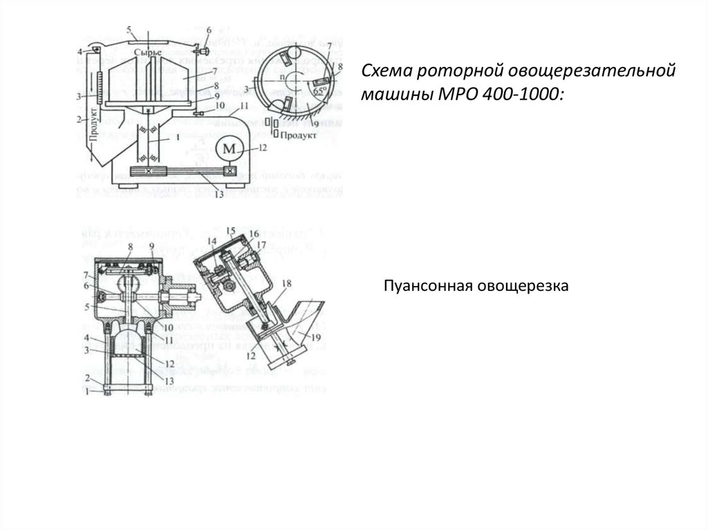 Овощерезательная машина мро 50 200 схема