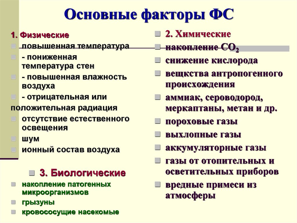 Биологические факторы воздушной среды