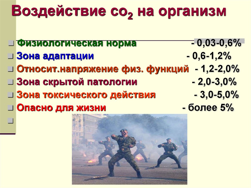 Действие 2 человек. Воздействие со2 на организм человека. Воздействие co на организм человека. Со2 воздействие на организм. Влияние углекислого газа на организм человека.