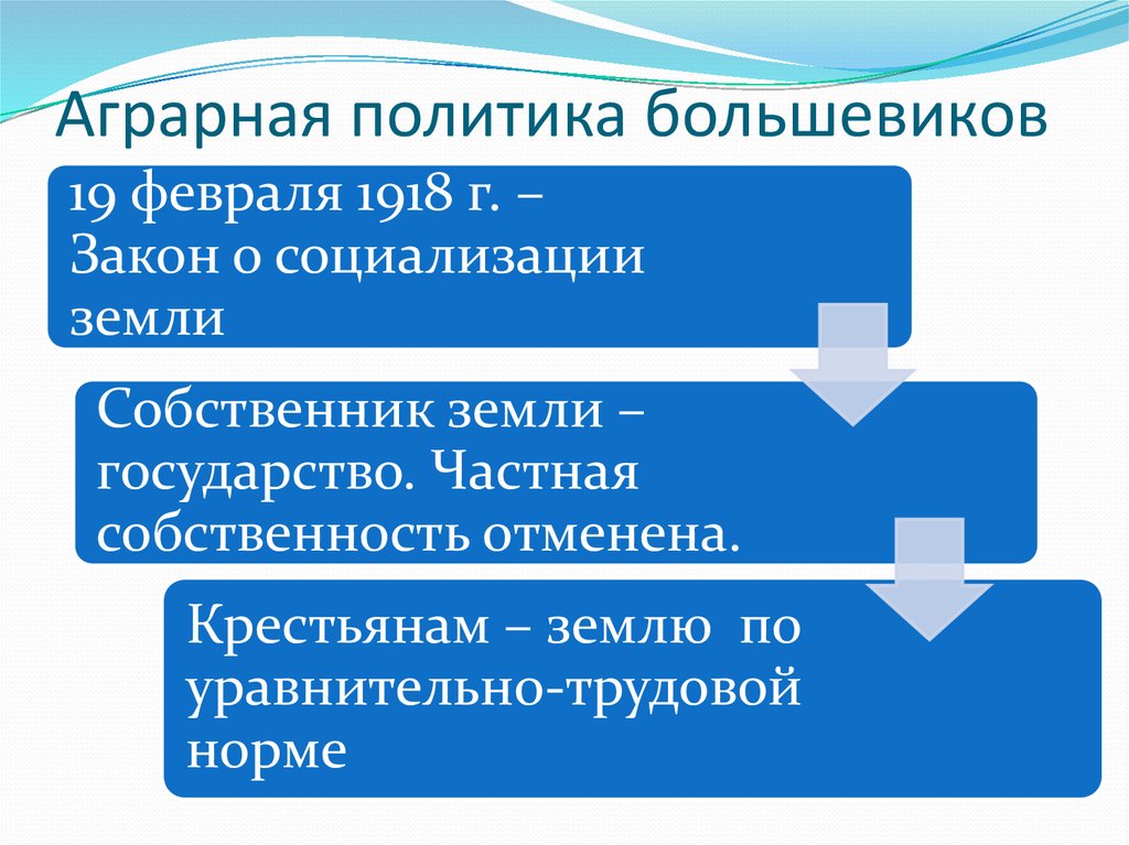 Сельская политика. Аграрная политика Большевиков. Аграрная политика Большевиков 1918. Аграрно Крестьянская политика Большевиков. Этапы аграрной политики Большевиков.