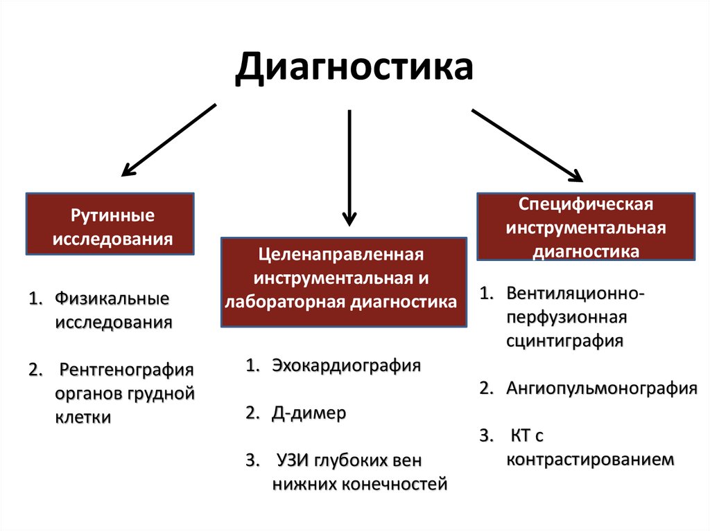 Диагностика