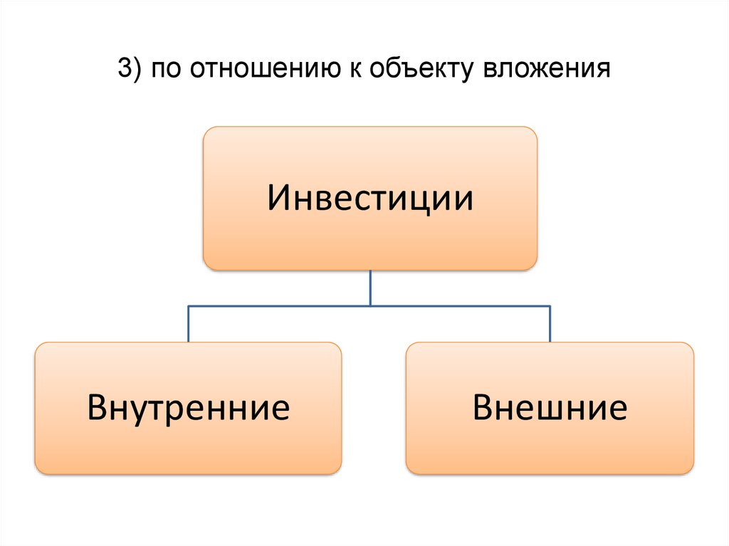 Внутренние и внешние инвестиции