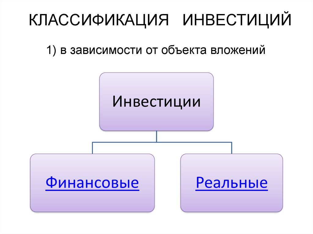 Объекты вложения реальных инвестиций. Классификация инвестиций презентация. Классификация по предмету зависимости. Инвестиция в зависимости от объектов. Как классифицируются инвестиции относительно объекта вложения.