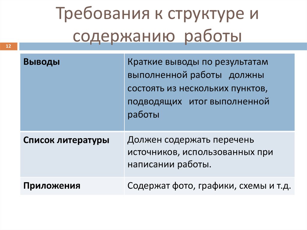 Учебный проект требования к структуре и содержанию