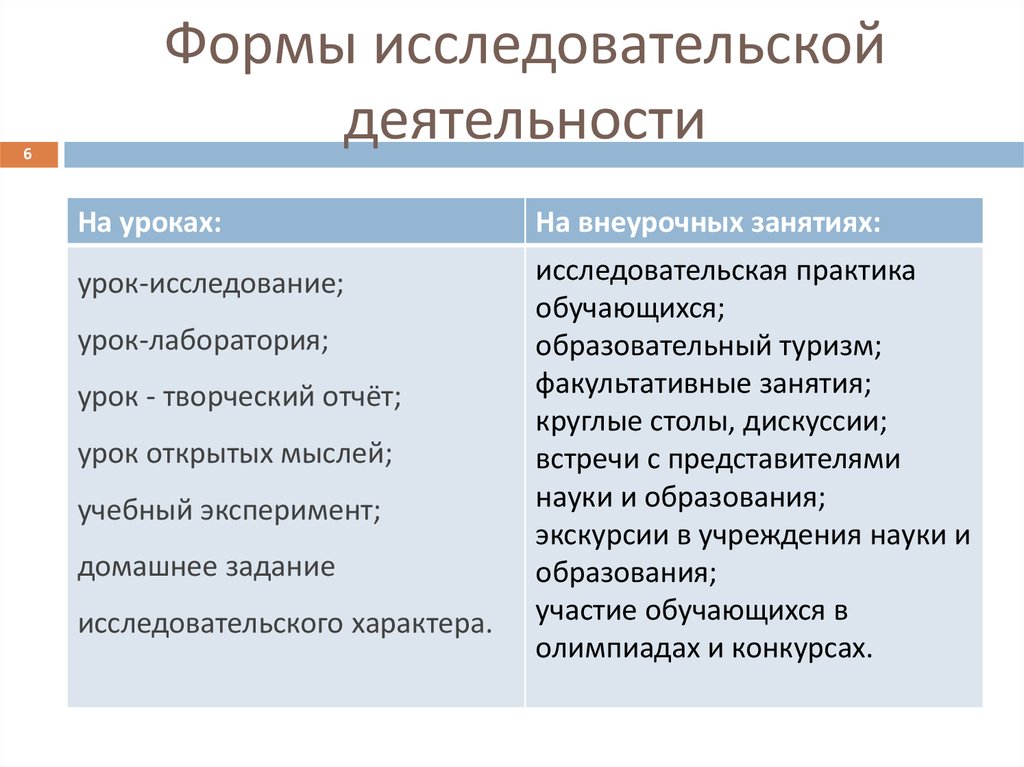 Форма исследовательского проекта