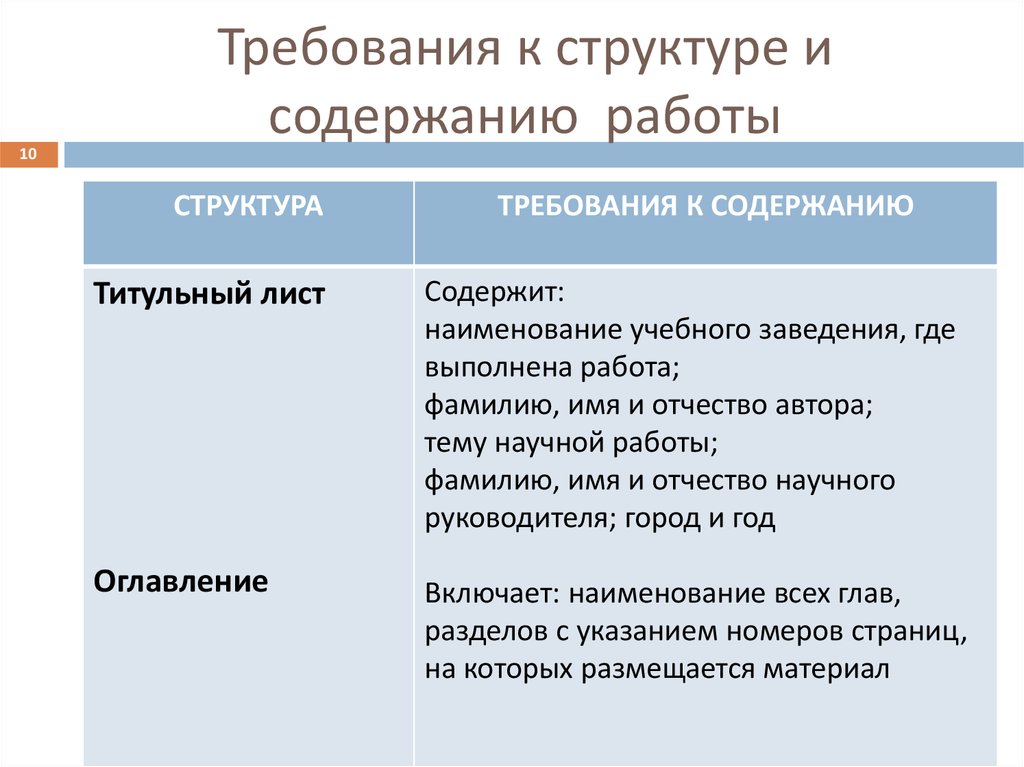 Требования к составу и содержанию. Требование к структуре и содер. Требования к структуре молвят о необходимости:. Структура журнала требования титульный содержание. Требования к структуре и содержанию тарифов банка.