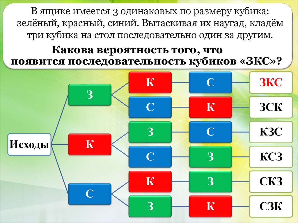 На столе лежат три абсолютно одинаковых кубика. Решение вероятностных задач с помощью комбинаторики. Красные и зеленые задачи. Задачи сколько красные синие зеленые. Кубик красный зеленый синий.