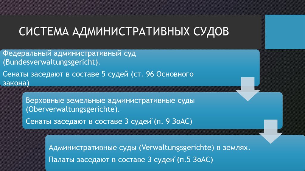 Территориальные суды. Структура административных судов. Система территориальных судов. Система Континентальной модели административной юстиции. Германская модель административной юстиции.