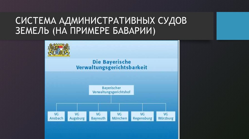 Административная юстиция в сша презентация