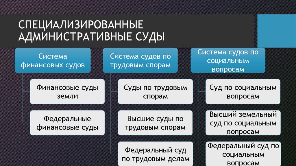 Уголовное право германии презентация