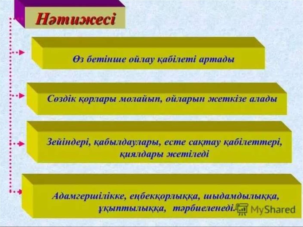 Дидактикалық бірліктерді ірілендіру технологиясы презентация