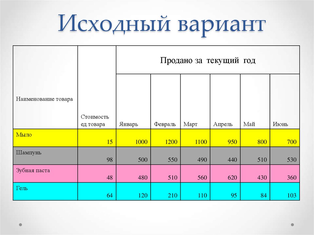 Исходный это какой. 3 Варианта исходных болезней.