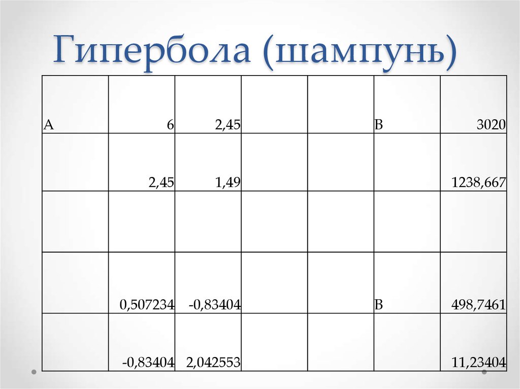 Моделирование корреляционных зависимостей презентация