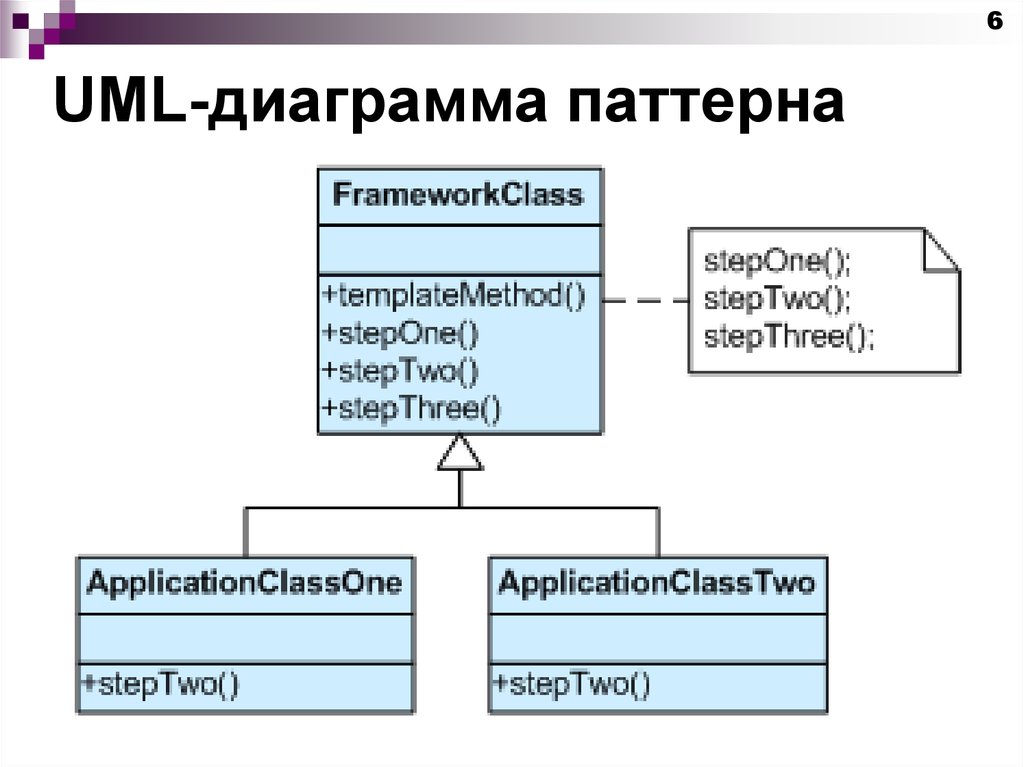 Стандарты uml диаграмм