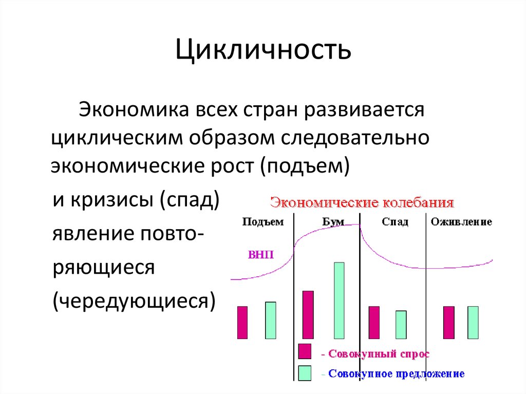 Задать цикличность просмотра презентации