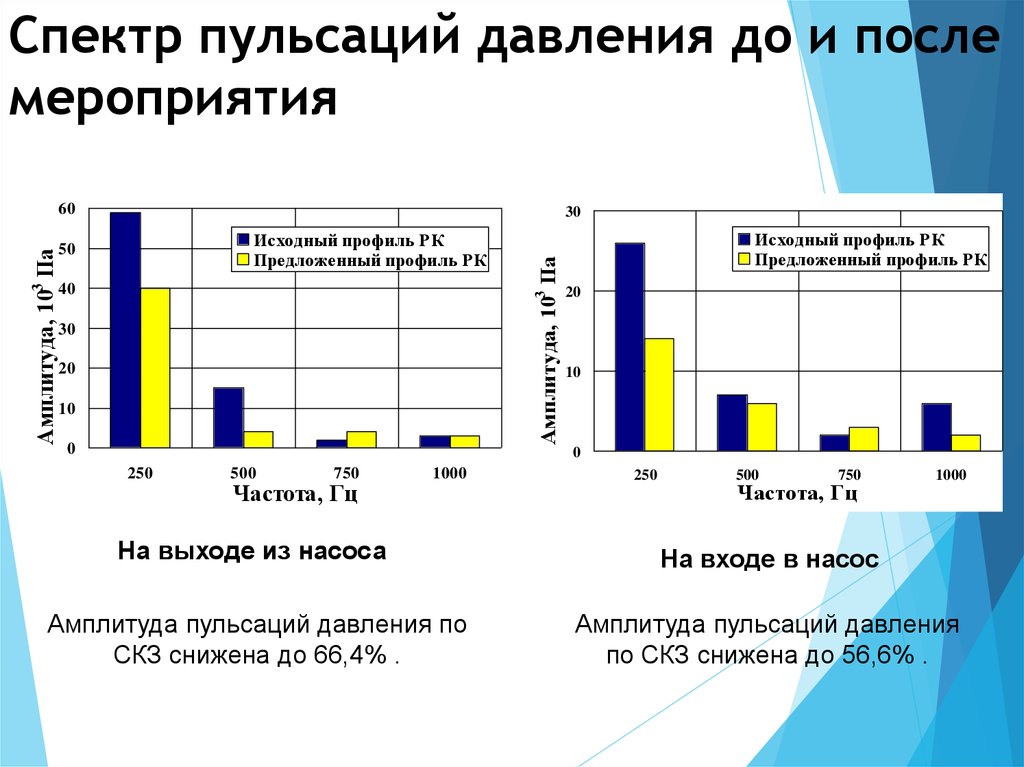 После мероприятия