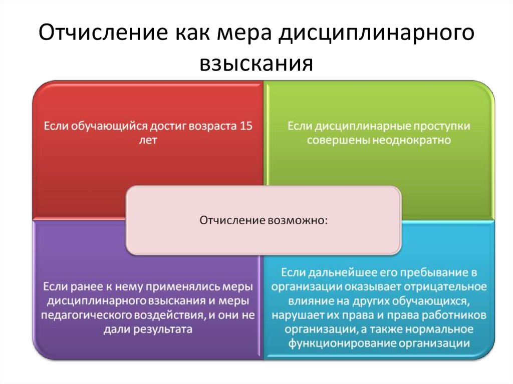 Специальные меры дисциплинарного взыскания