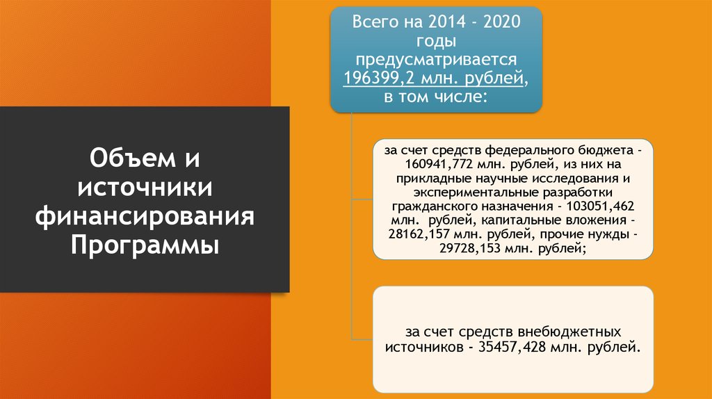 2014-2020 Гг.. Государственные капитальные вложения 2020 году Прочие нужды.